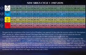 New Sirius Cycle