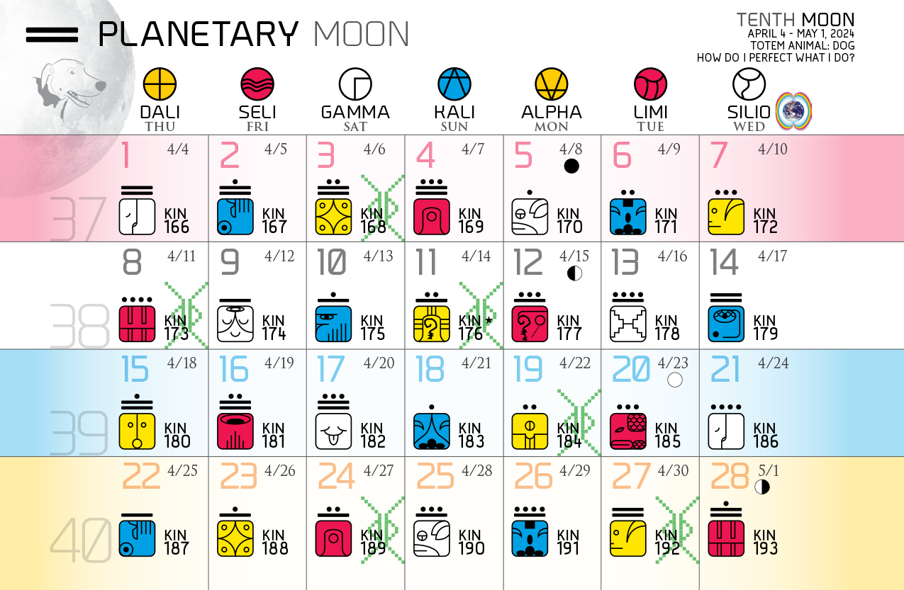 Kosmologia Majów - Kalendarz 13 Księżyców - Planetarny Księżyc Manifestacji